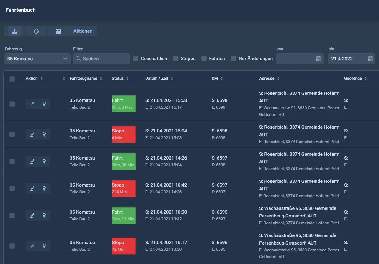 GPS Fleet Software Fahrtenbuch Fahrt und Stopp